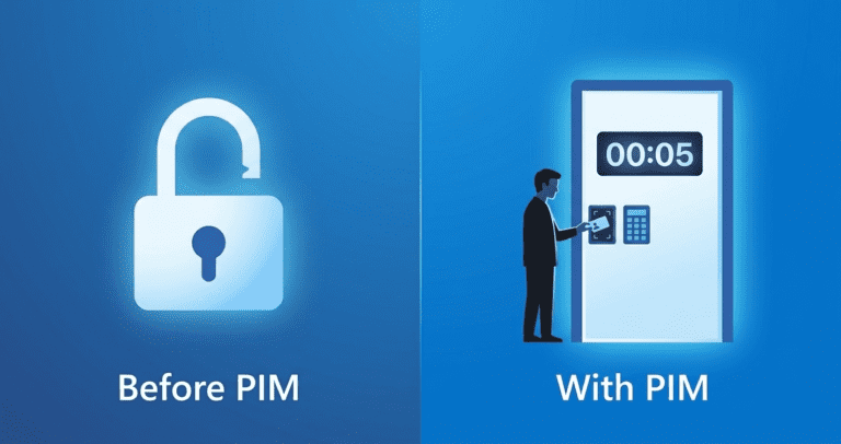 Microsoft Entra PIM dashboard showing privileged identity management roles